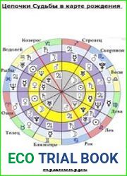 Цепочки Судьбы в карте рождения